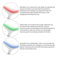Load image into Gallery viewer, Banloach™ - Skin Rejuvenating Device

